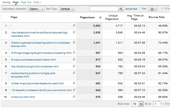 Bounce rate là gì và làm sao để cải thiện chúng?