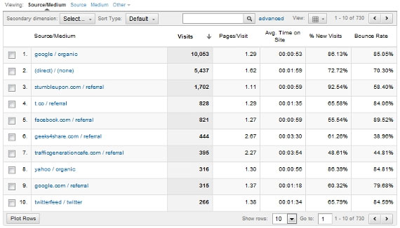 Bounce rate là gì và làm sao để cải thiện chúng?