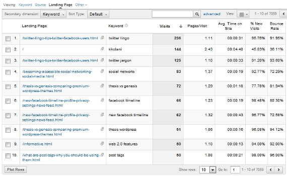 Bounce rate là gì và làm sao để cải thiện chúng?