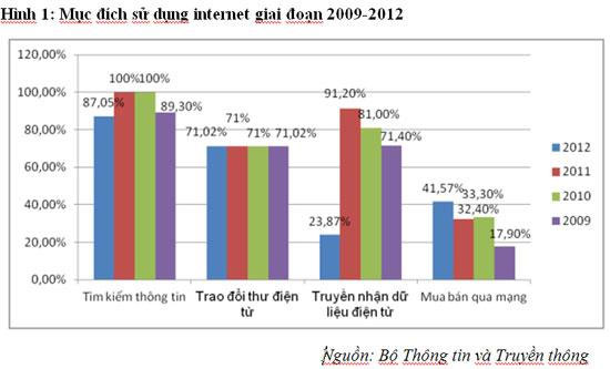 Internet: Ngành kinh tế mới đầy tiềm năng?