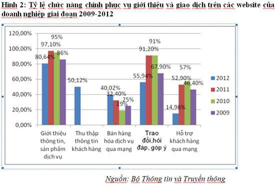 Internet: Ngành kinh tế mới đầy tiềm năng?