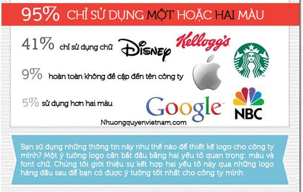 Những điều bí ẩn bên trong một logo