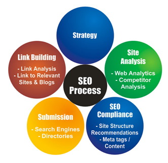 dich vu seo Search Engine Optimization