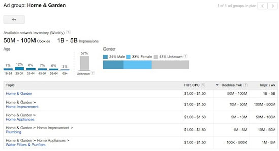 Tính năng mới của google adwords 2013