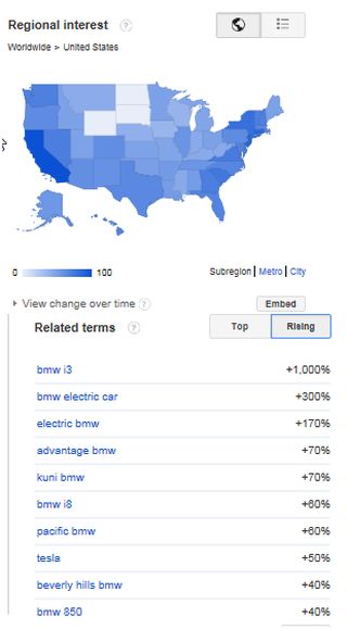 Khai thác sức mạnh, chiếm lĩnh Top Google bằng  Google Trends