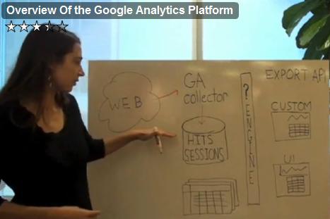 cách hoạt động của google analytics