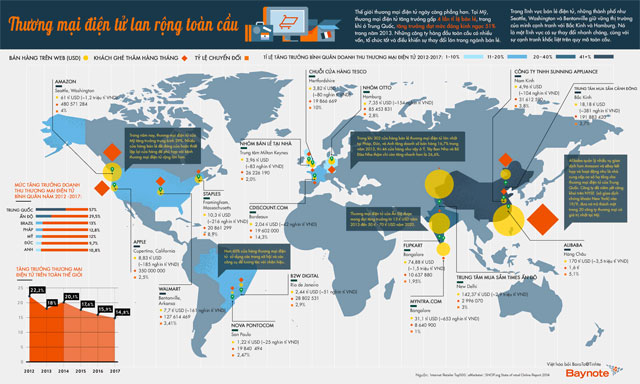 [Infographic] Thương mại điện tử lan rộng toàn cầu