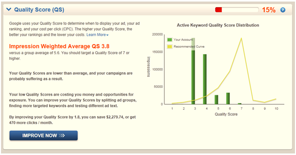 2013: sự ảnh hưởng của Quality Score